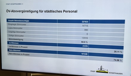 Bild ÖV Abo Vergünstigung