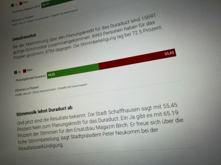 FotoErgebnisprsentation3