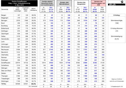 Resultate2015 03 08.01