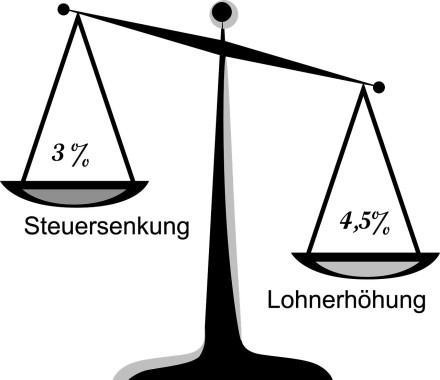 Waage mit Steuersenkung